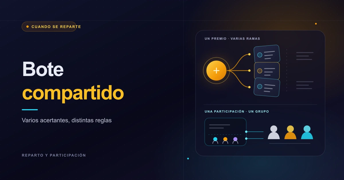 Portada del artículo: Bote de lotería: qué pasa si hay varios acertantes